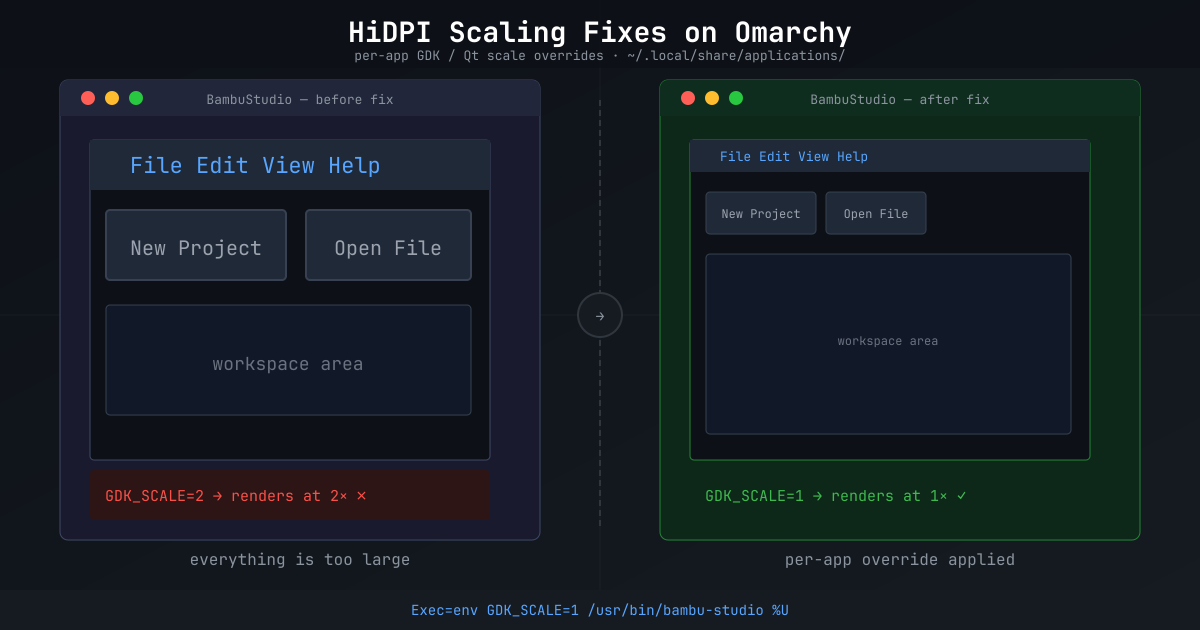 Per-App HiDPI Scaling Fixes on Omarchy
